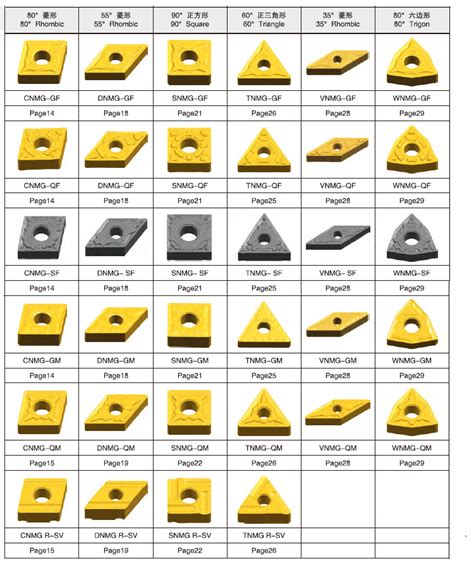 inserts for cnc machines|strongest shape of carbide insert.